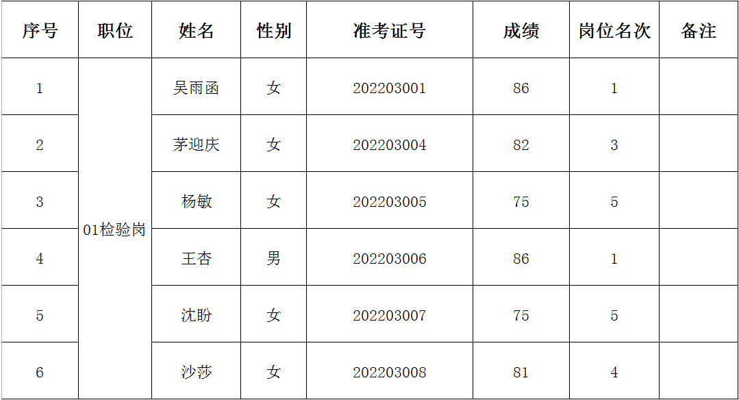 QQ图片20220329102915.png