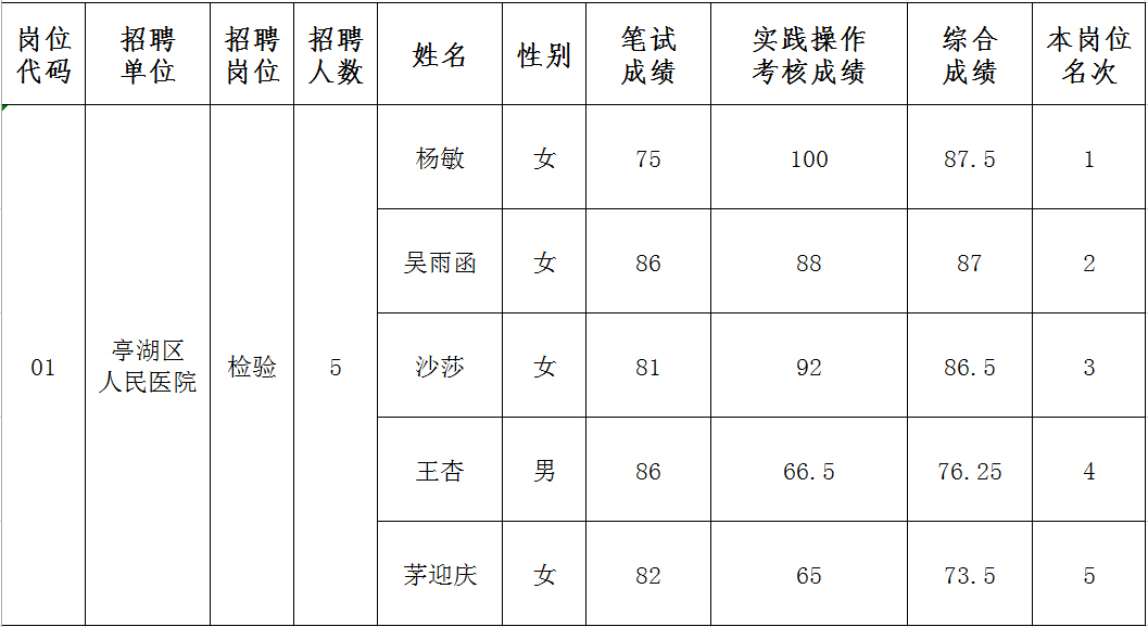 QQ图片20220407172928.png