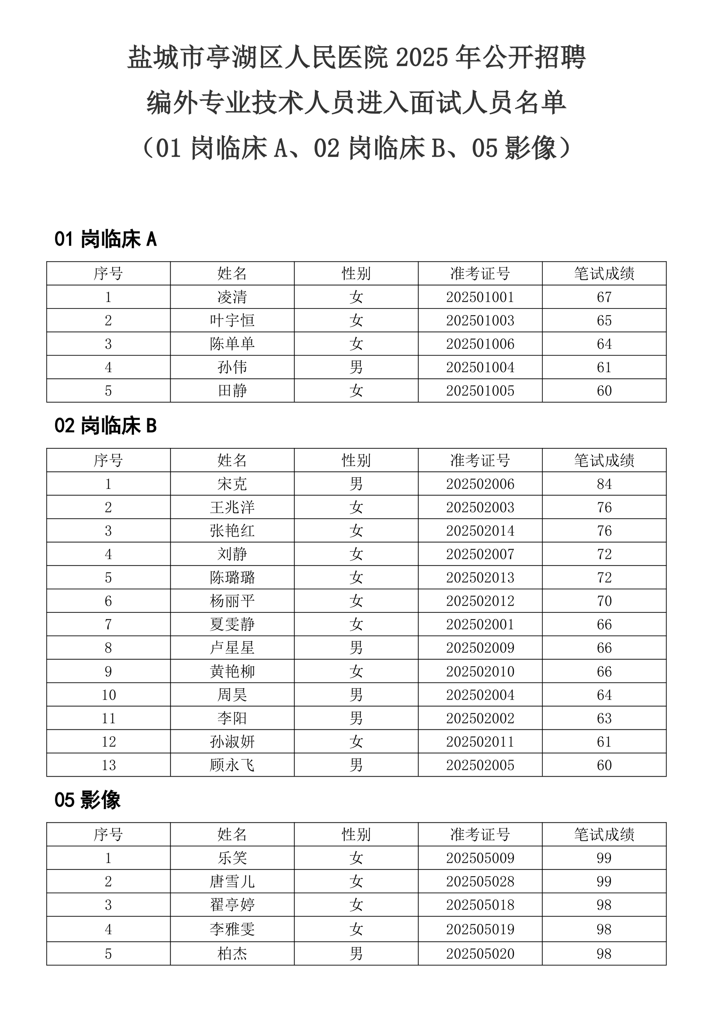 专业技术面试人员.jpg