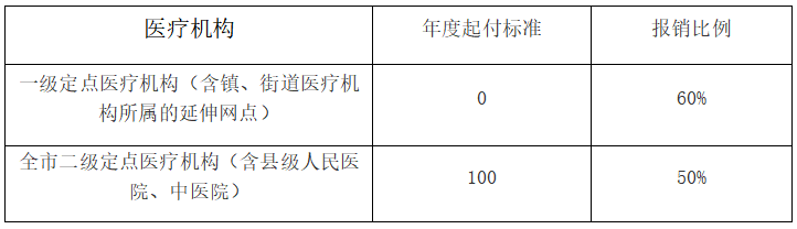 两病门诊.png 两病门诊.png
