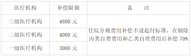 居民生育医疗.png