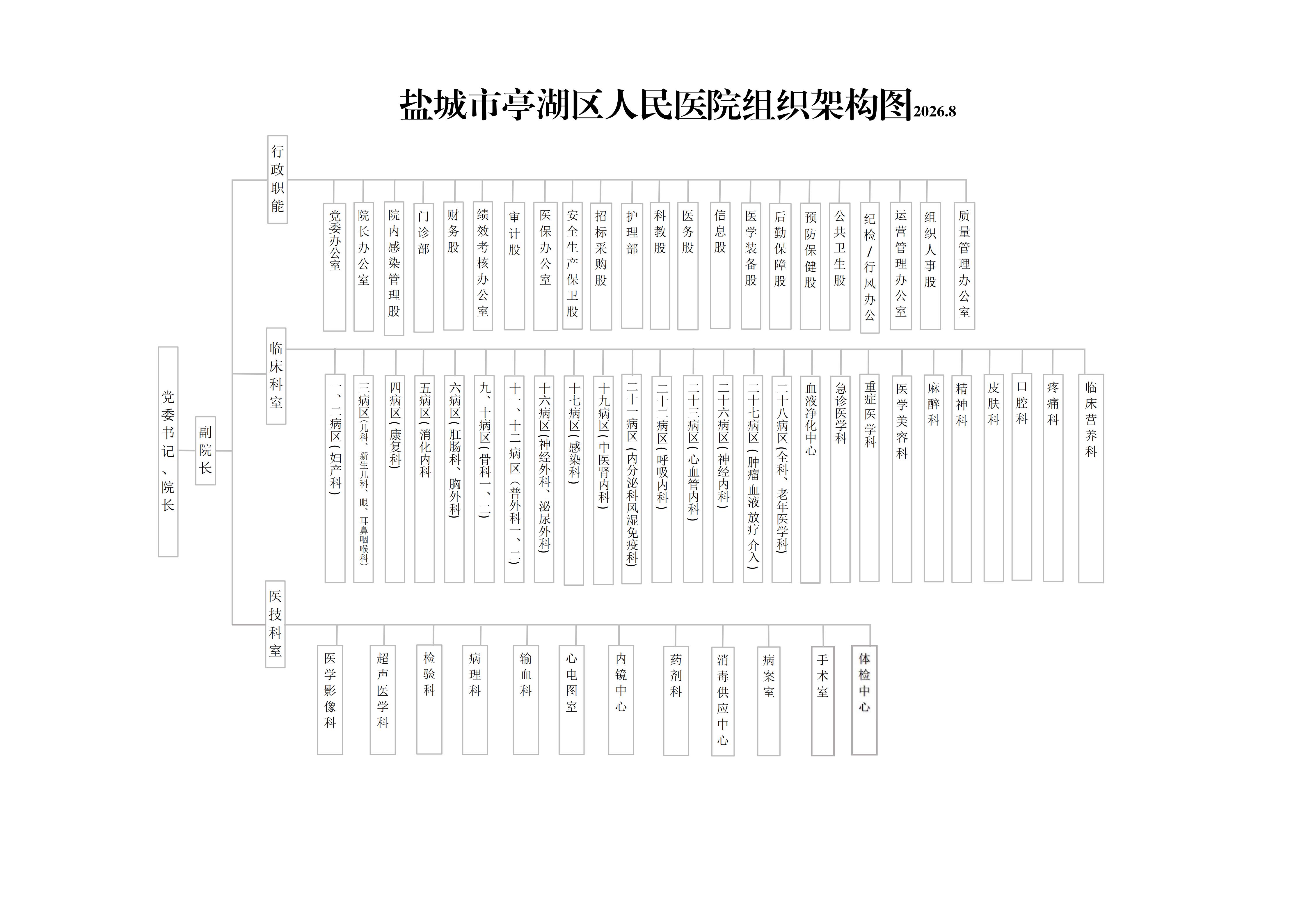 亭医组织架构图2026.8(定稿).jpg