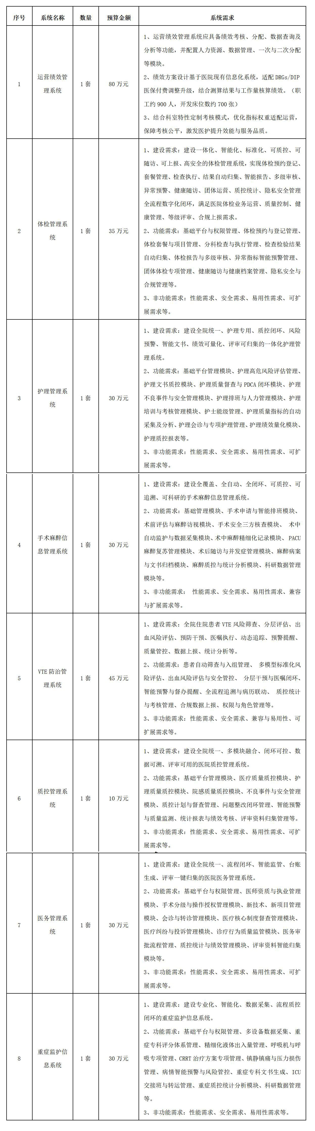关于数智化体系建设项目-市场调研公告_02.jpg 关于数智化体系建设项目-市场调研公告_02.jpg