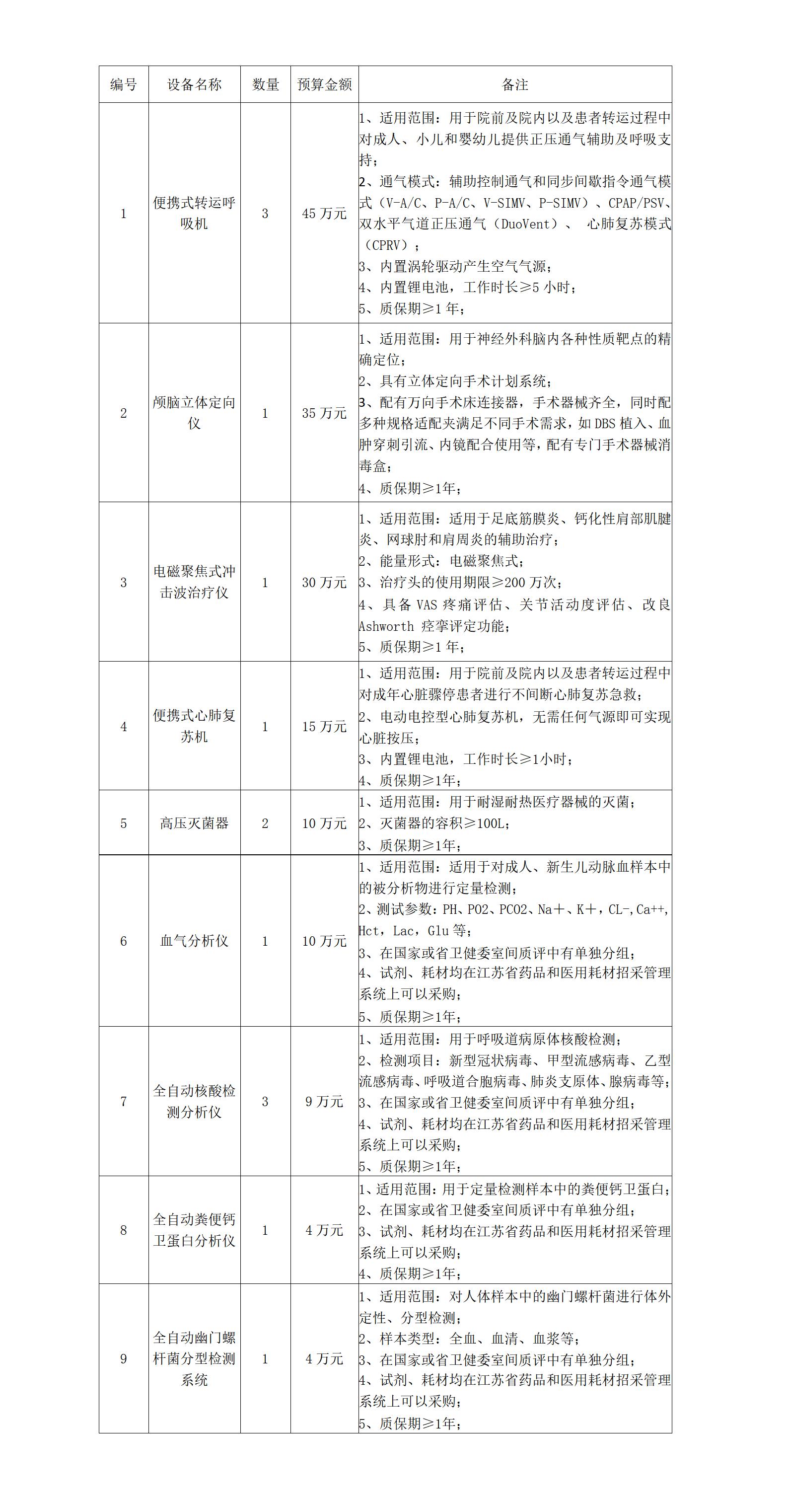 关于医疗设备采购项目市场调研公告-市场调研公告(定稿)(4)_01.jpg 关于医疗设备采购项目市场调研公告-市场调研公告(定稿)(4)_01.jpg